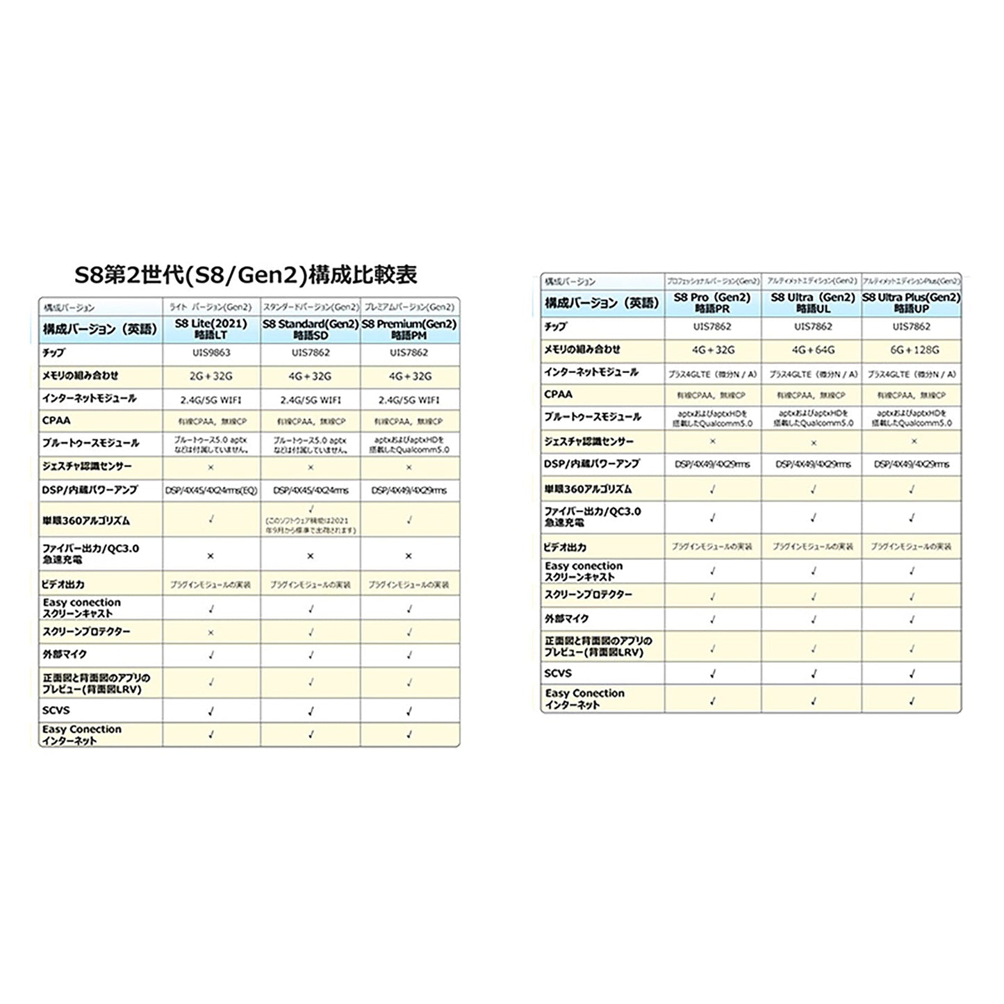 ATOTO S8 車載カーナビ S8G2113LT 10.1インチ 後付け カーオーディオ