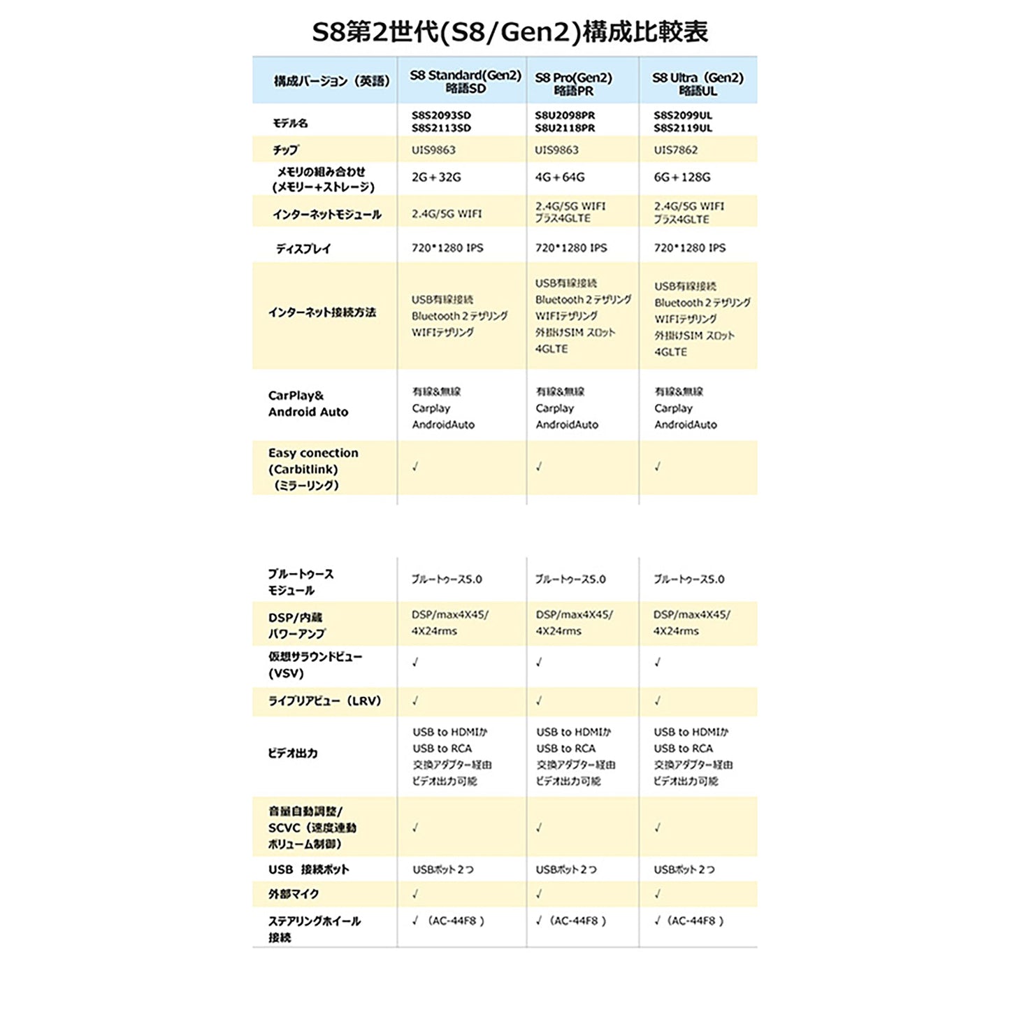 ATOTO S8U2118PR 10インチ カーナビ 2din 後付け カーオーディオ