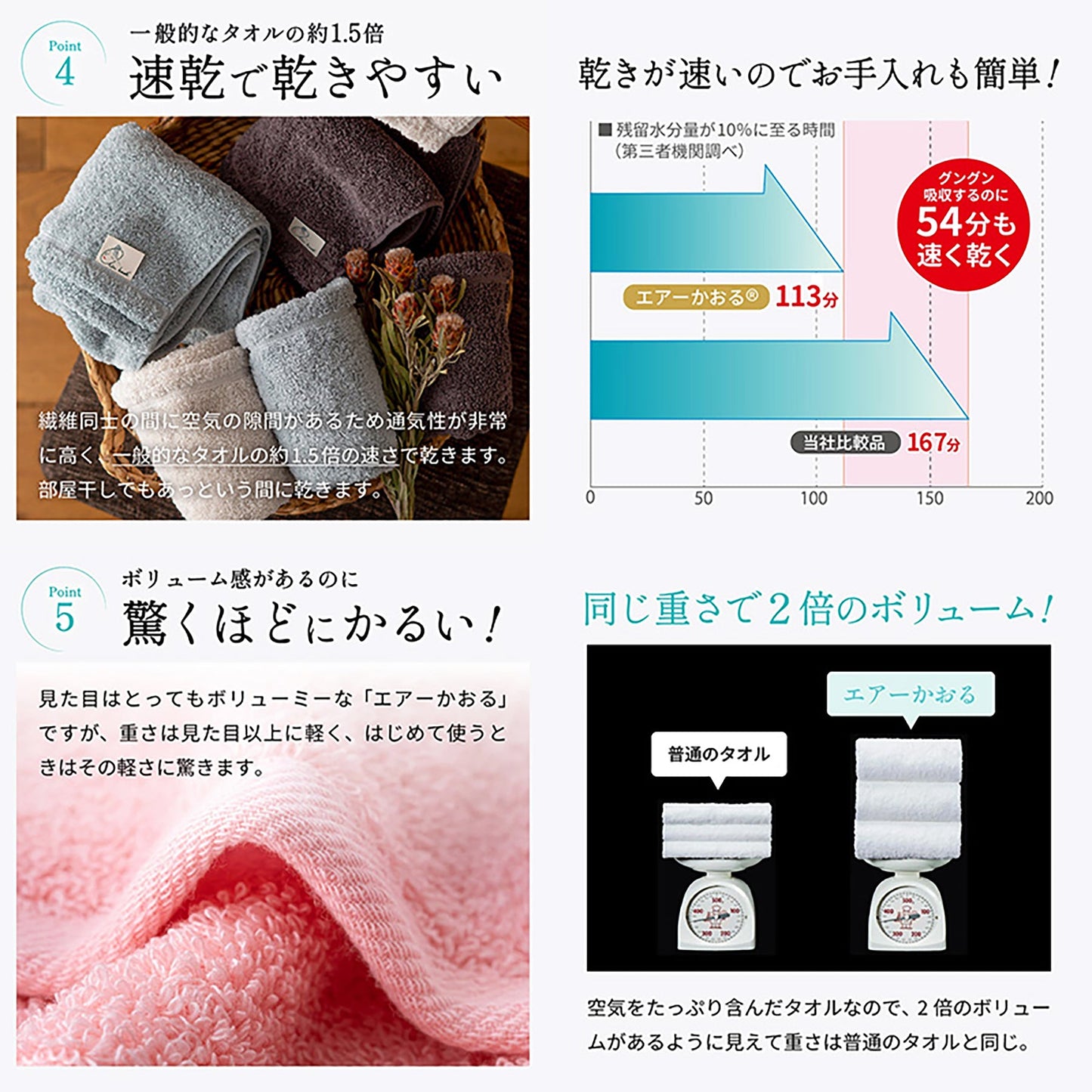 エアーかおる エクスタシー バスタオル 60×120 ふんわり 速乾 グルー