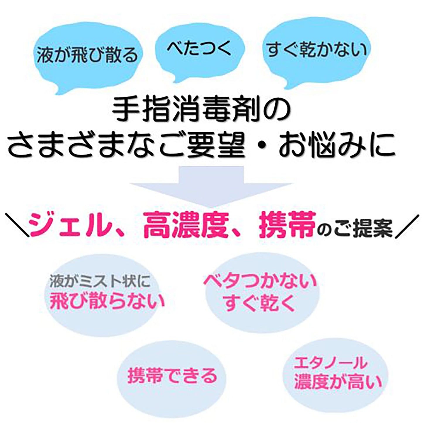 500ml アルコールハンド消毒ジェル(速乾)
