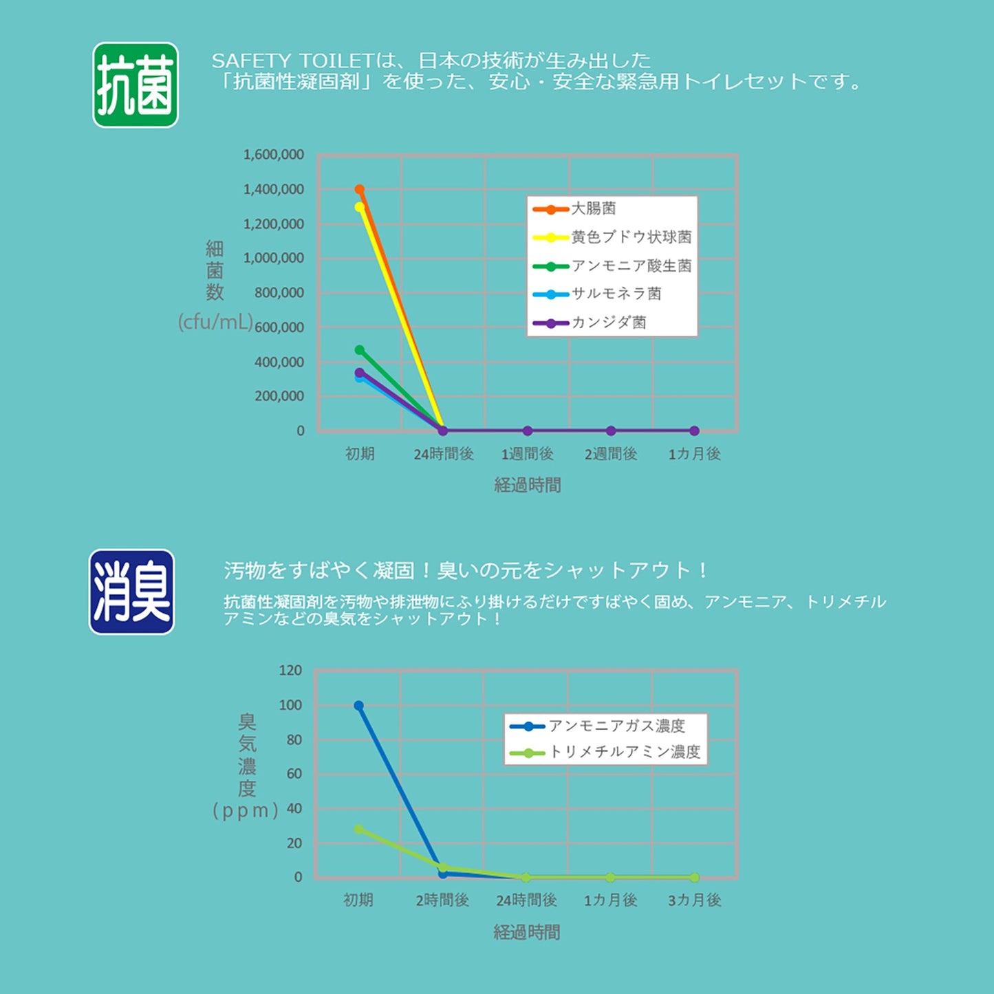 LEMON&SUGER 簡易トイレ 5回分セット