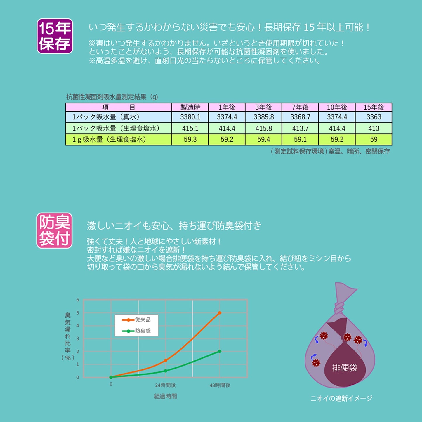 LEMON&SUGER 簡易トイレ 5回分セット
