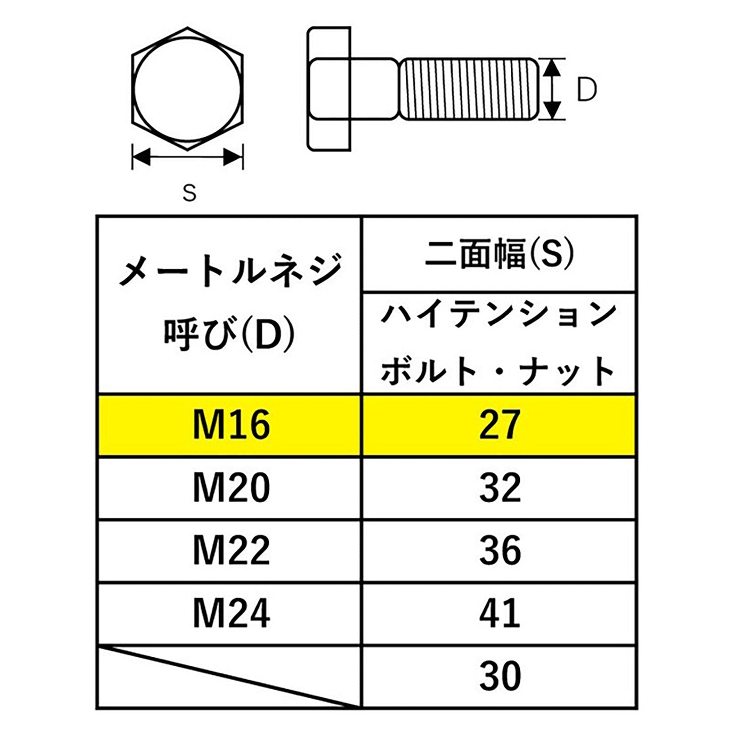 TONE シノ付めがねレンチ 金総磨き SMN-16(27)