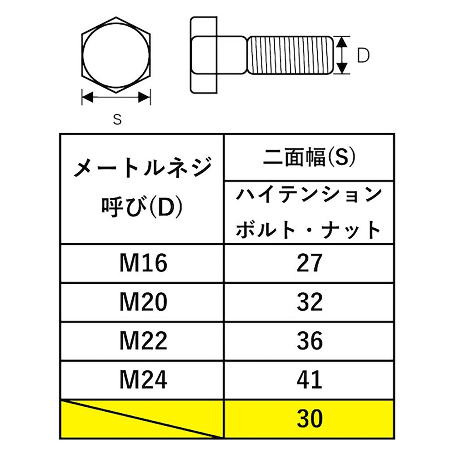 TONE シノ付めがねレンチ ガンメタ SMN-30M(30)