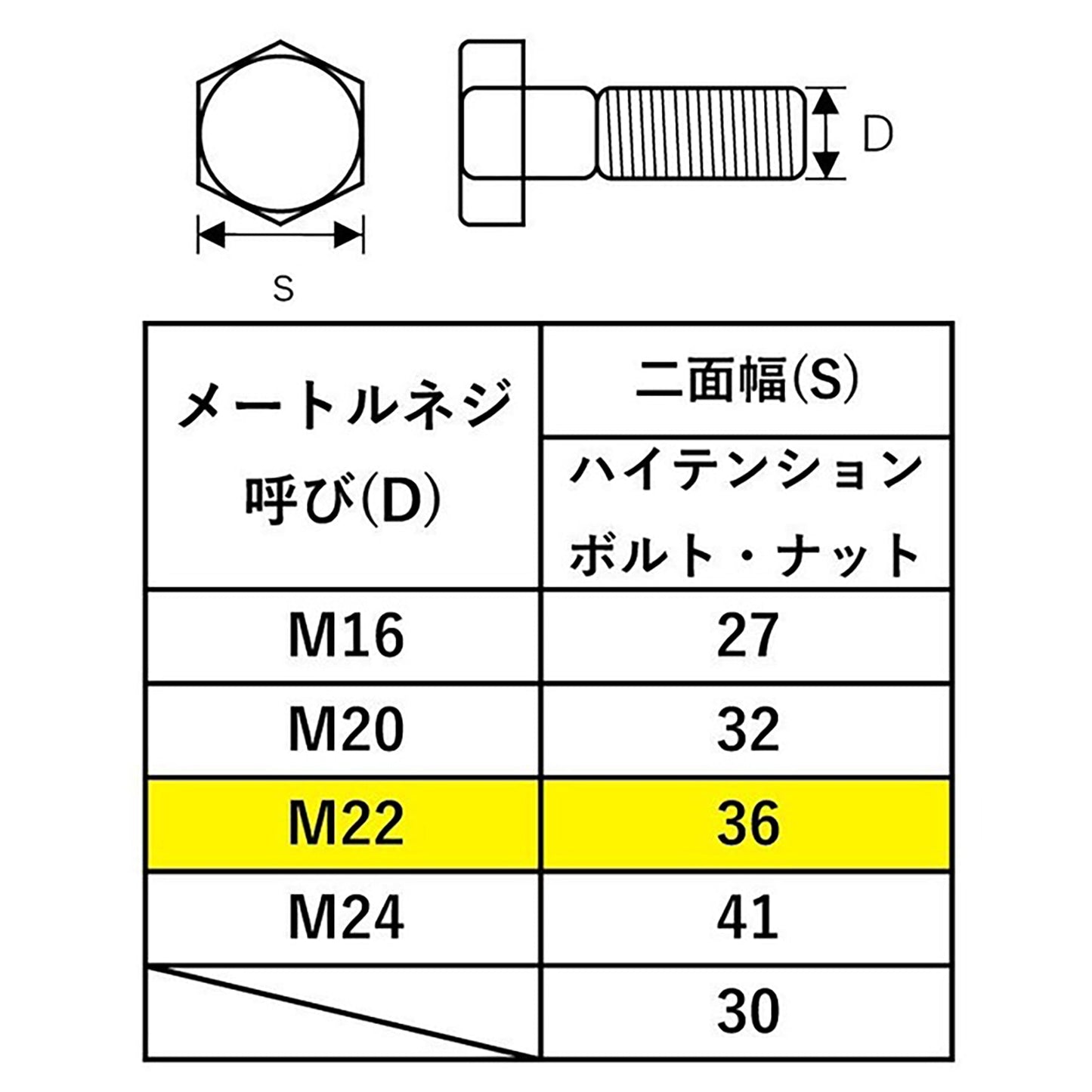 TONE シノ付めがねレンチ ガンメタ SMN-22S(36)