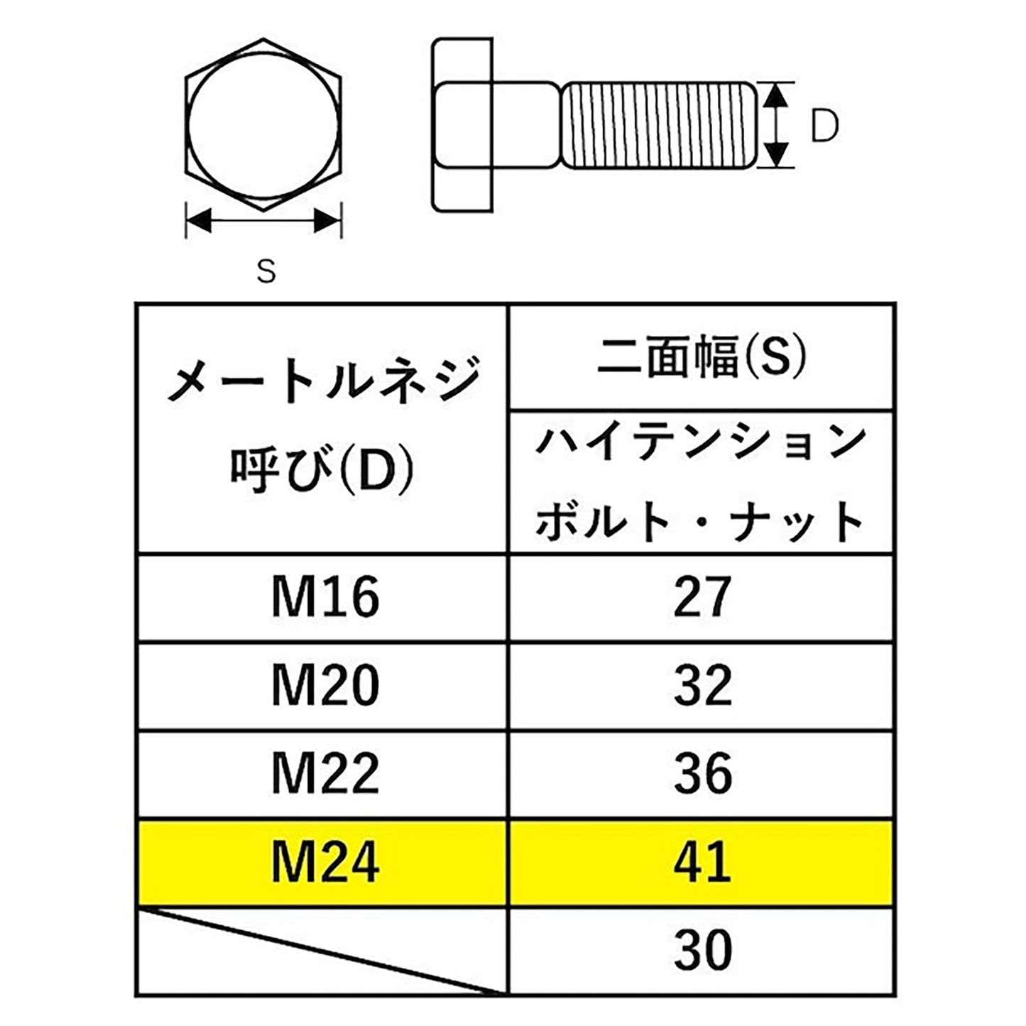 TONE シノ付めがねレンチ ガンメタ SMN-24(41)