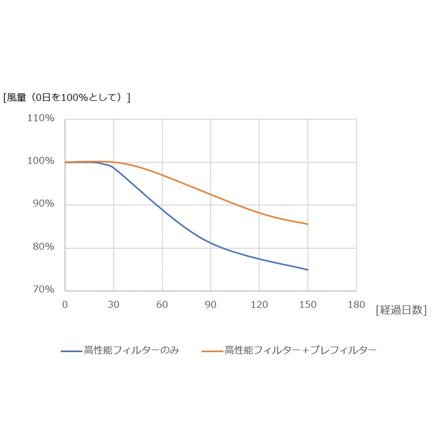 空気清浄・UV照射機能付ツインエアーサーキュレーター 白
