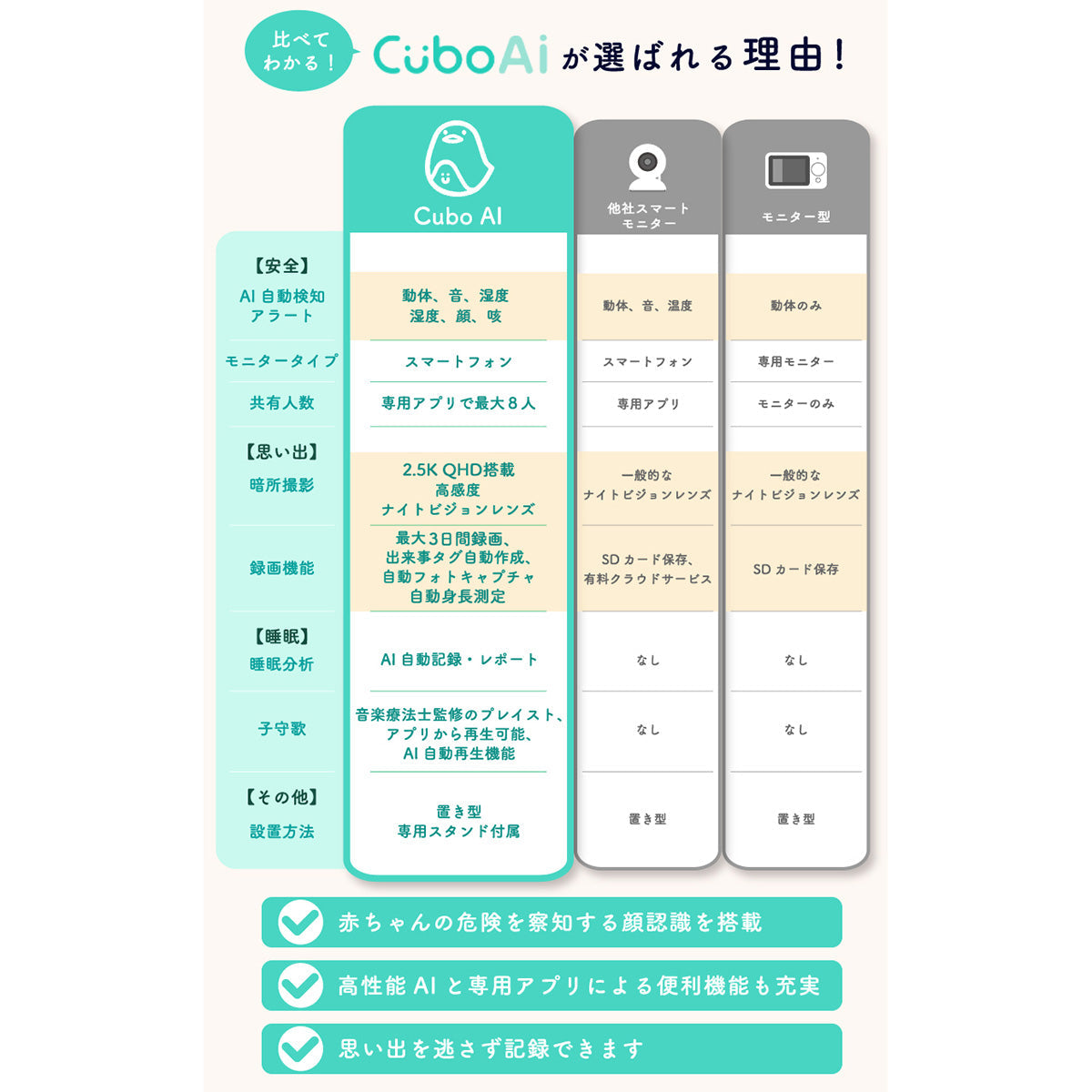 Cuboai 第3世代 ベビーモニター 見守りカメラ
