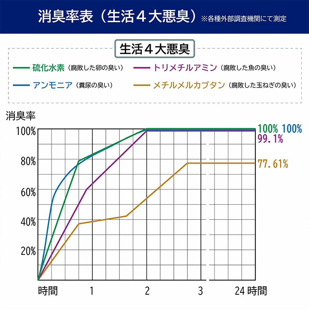 Tion®-PREMIUM 消臭シート A4サイズ10枚入り