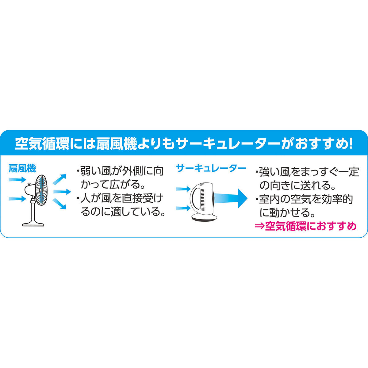 サーキュレーター(左右首振り) 180×170×230mm