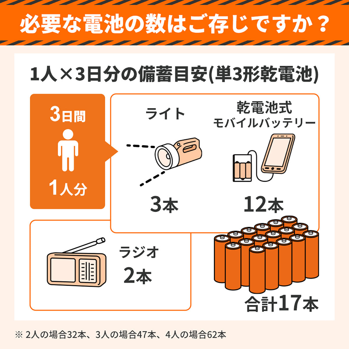 防災電池 単3形 20本入 非常用 防災用品
