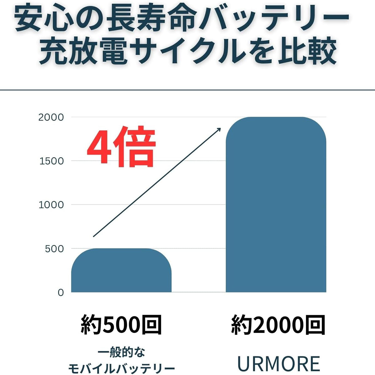 URMORE Semi-Solid Power Bank 10000mAh 準個体 モバイルバッテリー ブラック