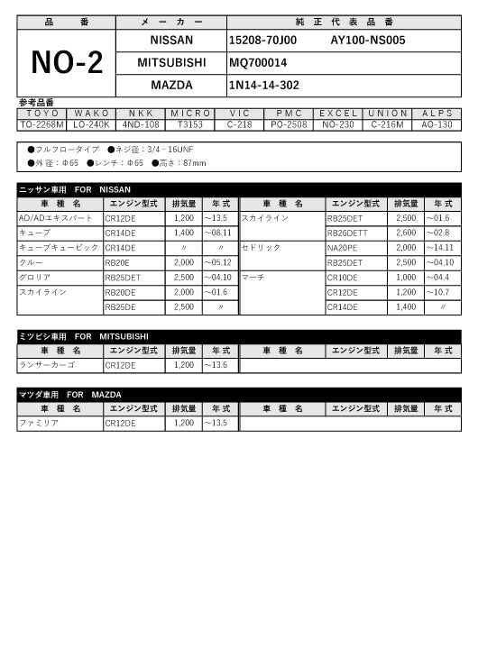 フェスコ FILT オイルフィルター NO-2