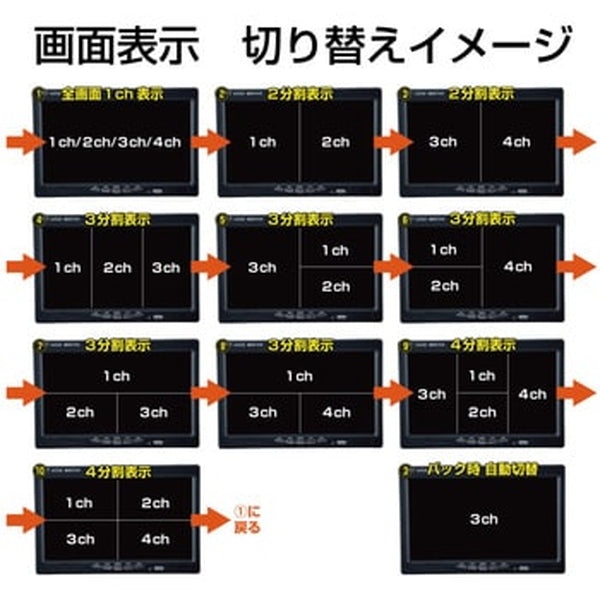 ジェットイノウエ 7インチ4分割 オンダッシュモニター 592969