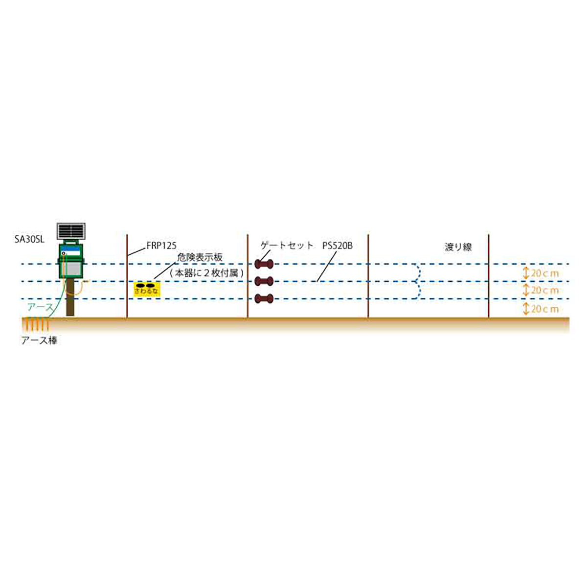 電気柵 熊対策用 外周300m分セット ソーラータイプ(バッテリー付属)