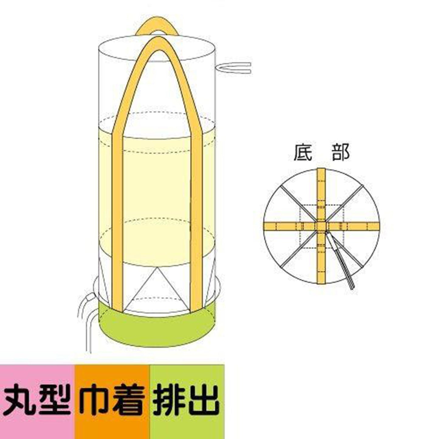 フレコンバッグ丸形 全開投排出口タイプ 容量1.0m³ 耐荷重1000kg φ1100×H1080mm 10枚セット