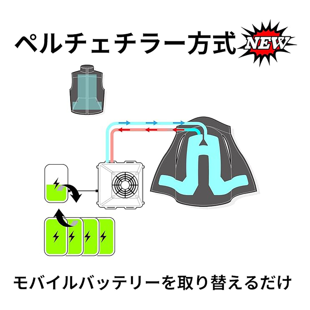 ChillerX 水冷ベスト ペルチェチラー式 フリーサイズ