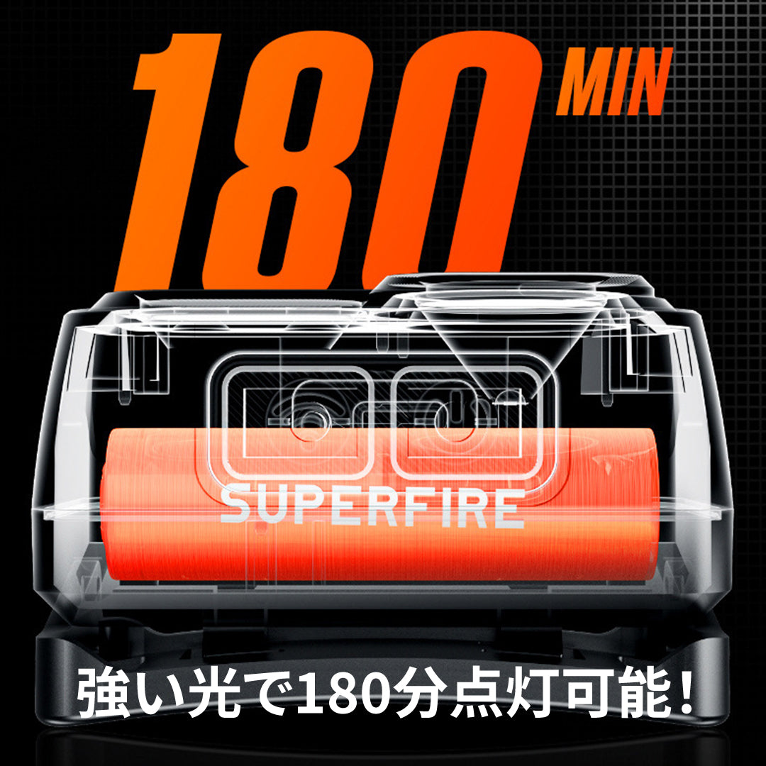 充電式LEDヘッドライト HL23