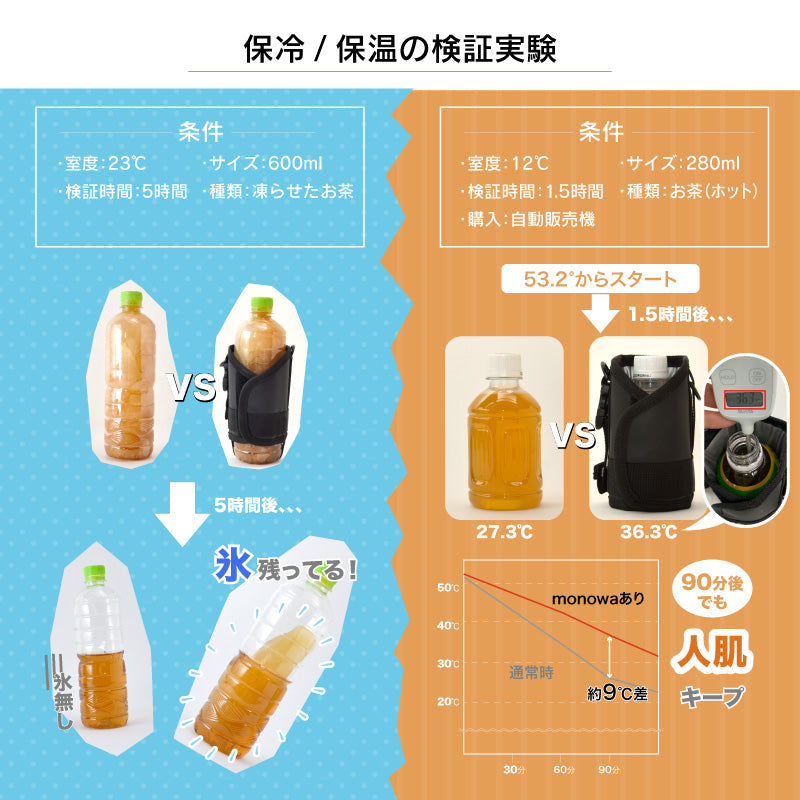 マルチボトルホルダー サイズ調整可 温冷両用 800ml/1L用 カモフラ