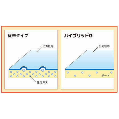 のりパネ　ハイブリッドＧ　７ｍｍ厚　Ｂ１判　片面のり付き　７ＮＨ－Ｂ１　バラ売り