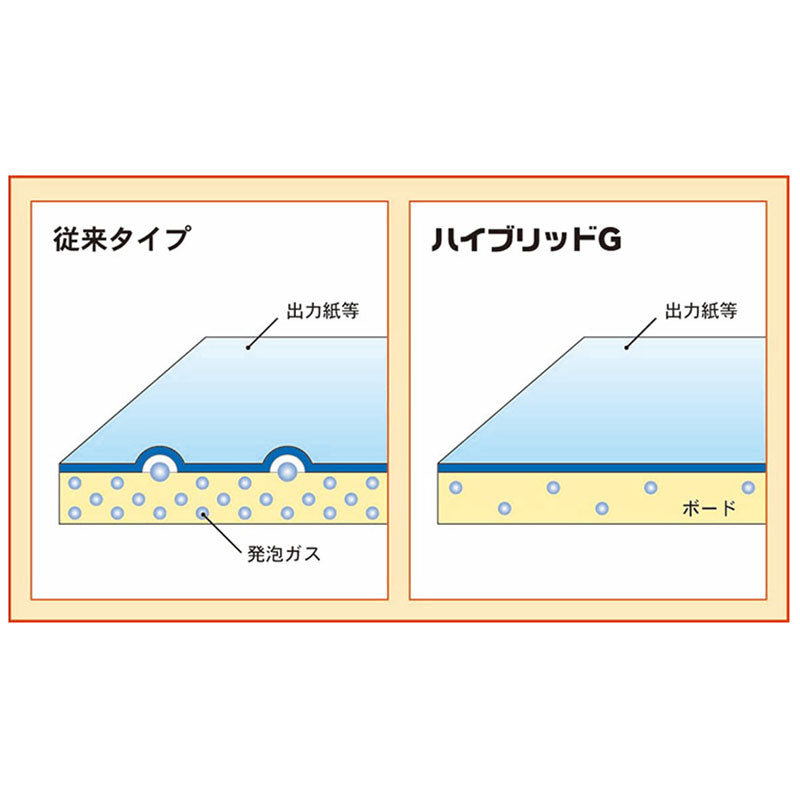 のりパネ　ハイブリッドＧ　５ｍｍ厚　３Ｘ６判　片面のり付き　５ＮＨ－３Ｘ６　バラ売り