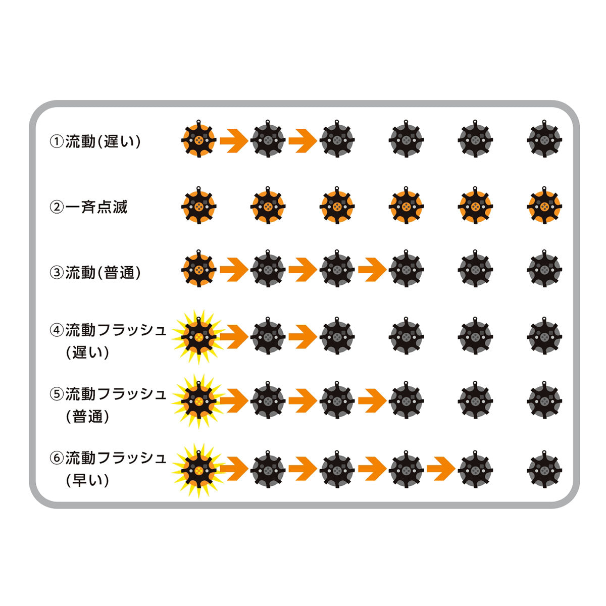 電波式パノラマ警告灯