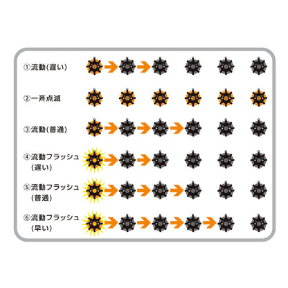 電波式パノラマ警告灯
