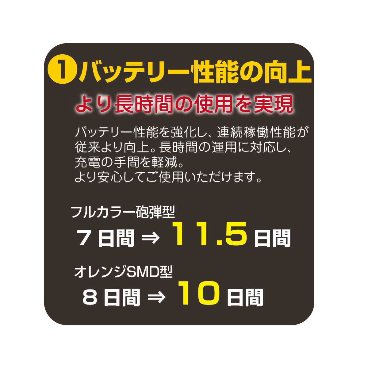 ソーラー式ＬＥＤ電光板Ｖ　ｆｏｕｒ　ＵＤ（横型）