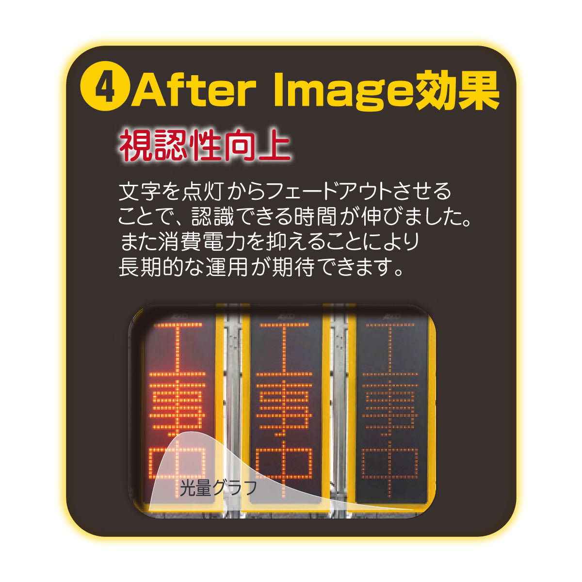 ソーラー式ＬＥＤ電光板Ｖ　ｆｏｕｒ　ＳＬ（縦型）