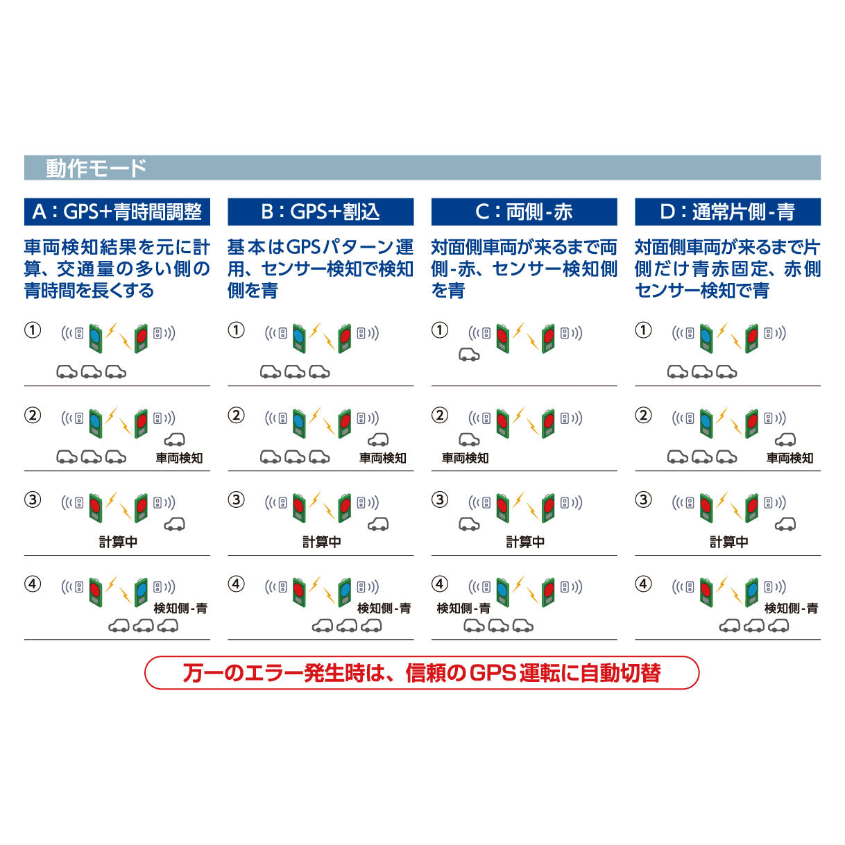 【要送料見積あり】ミリ波レーダー対応ＬＥＤ信号機「ミリパ！」