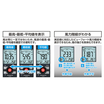 デジタル風速計（ベーン式）