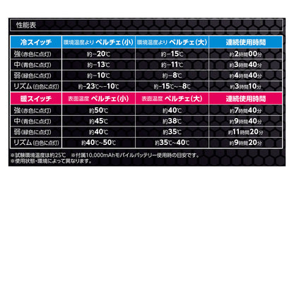 冷暖ペルチェベスト