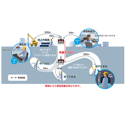 インカム　ハンズフリー通信　BBT MS　A:標準セット　4人用　【マスター＋スタンダード3個】