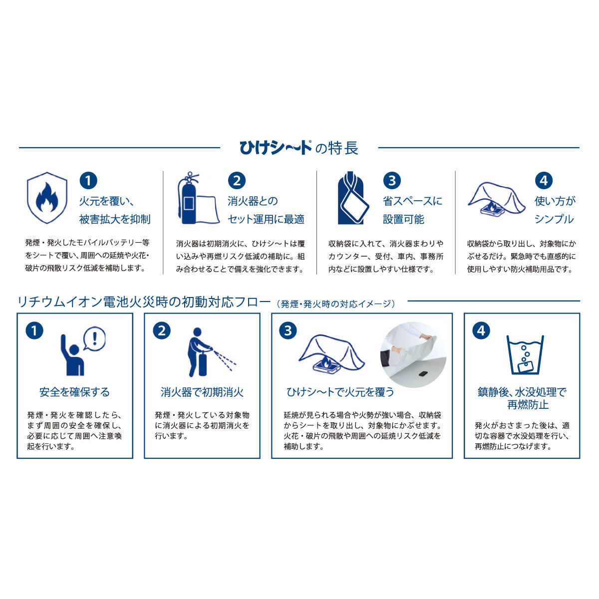 ひけシート（防火補助用品）　800㎜×800㎜