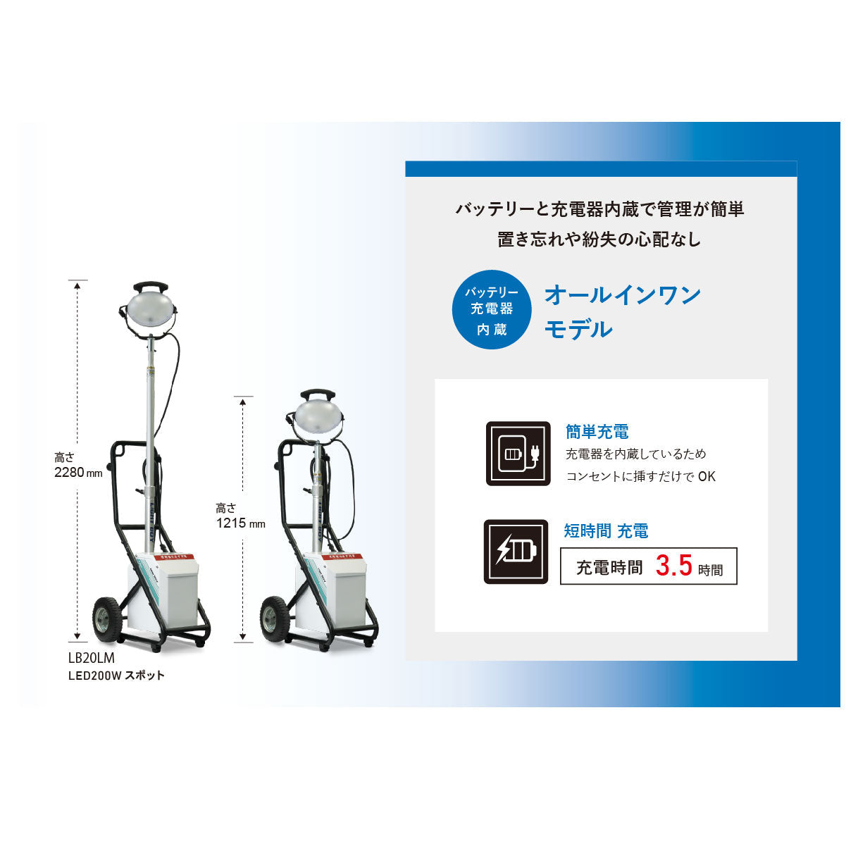 ミニボーイ　ＬＥＤ２００Ｗ×１灯