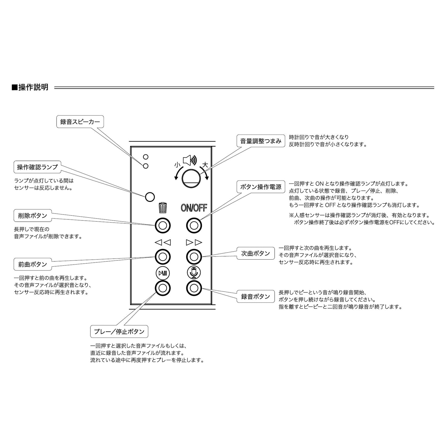 人感センサー式録音再生機　トークン　ＴＡＬＫＵＮ