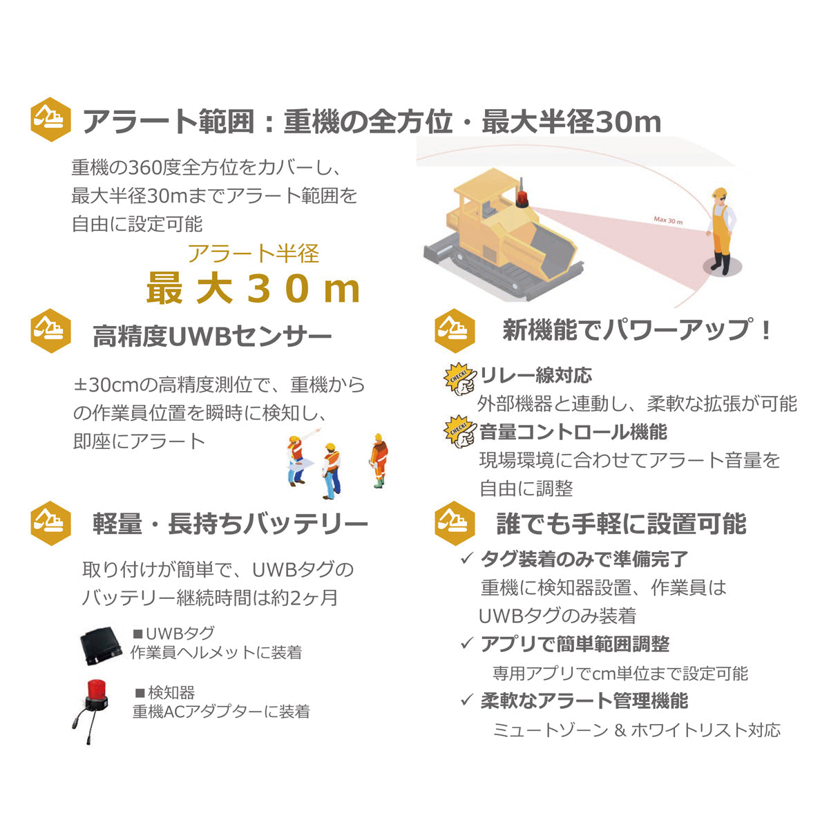 重機衝突防止システム　ダストラックプラス