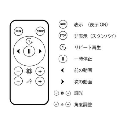 KYサークルサインWBGT 屋外用デジサルサイネージ