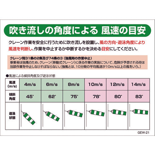 吹き流し標識　風速の目安小　ＧＥＳ－１
