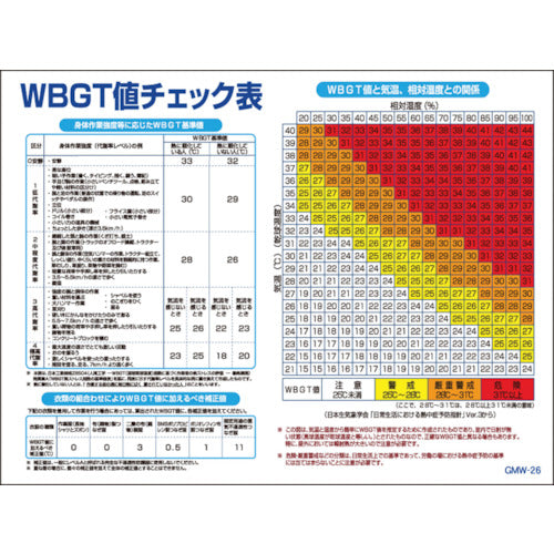 マンガ標識　ＧＭＷ－２６　ＷＢＧＴ値チェック表