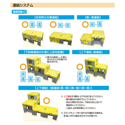 【要送料見積あり】ステップキューブ　ＳＣ５０Ｎ３