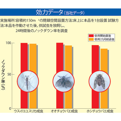 業務用ハニカム防虫ファンＡＣ薬剤カートリ