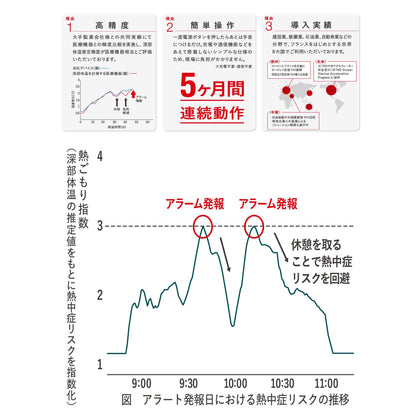 熱中対策ウォッチ　ＣＮＲＩＡ（カナリア）Ｐｌｕｓ（２０２５）