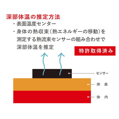 熱中対策ウォッチ　ＣＮＲＩＡ（カナリア）Ｐｌｕｓ（２０２５）