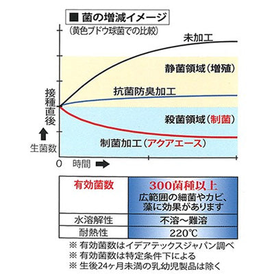 掲示板クロス　アクアエース　Ｎｏ．２０４　グリーン　９２０ｍｍ×３０ｍ