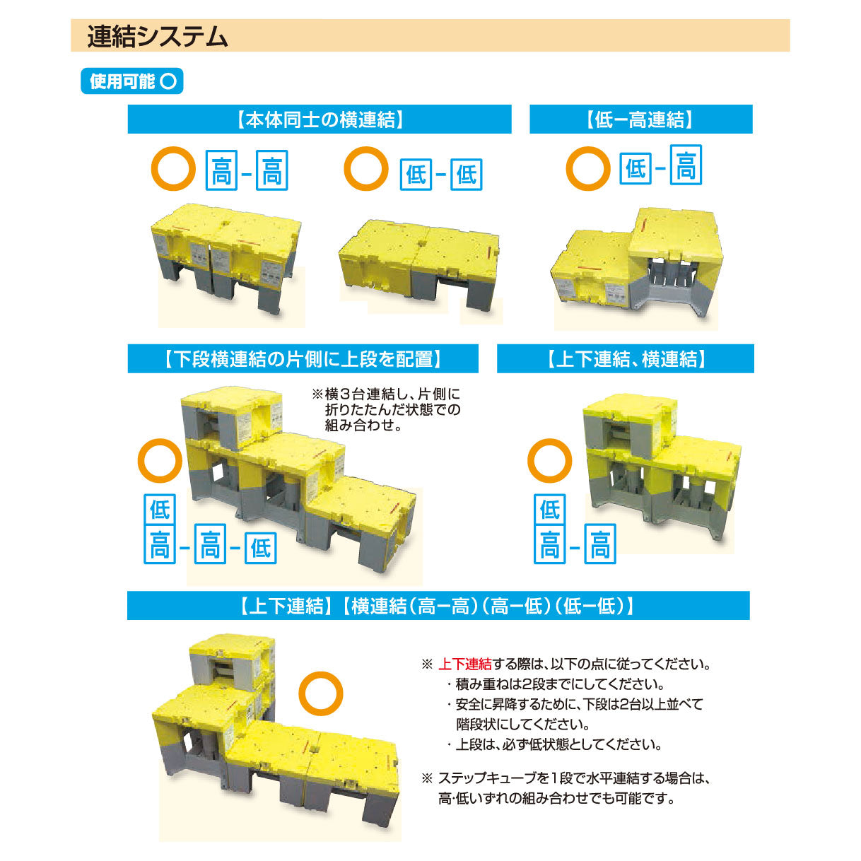 【レンタル】多目的足場　ステップキューブ　ＳＣ５０Ｎ３