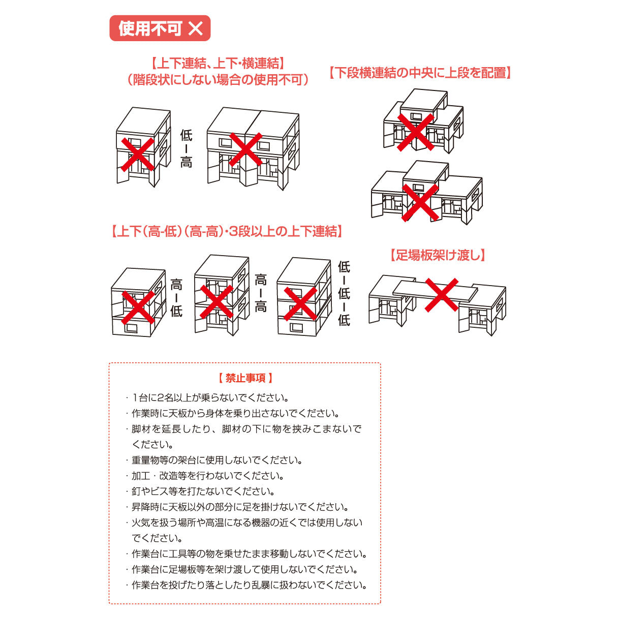 【レンタル】多目的足場　ステップキューブ　ＳＣ５０Ｎ３