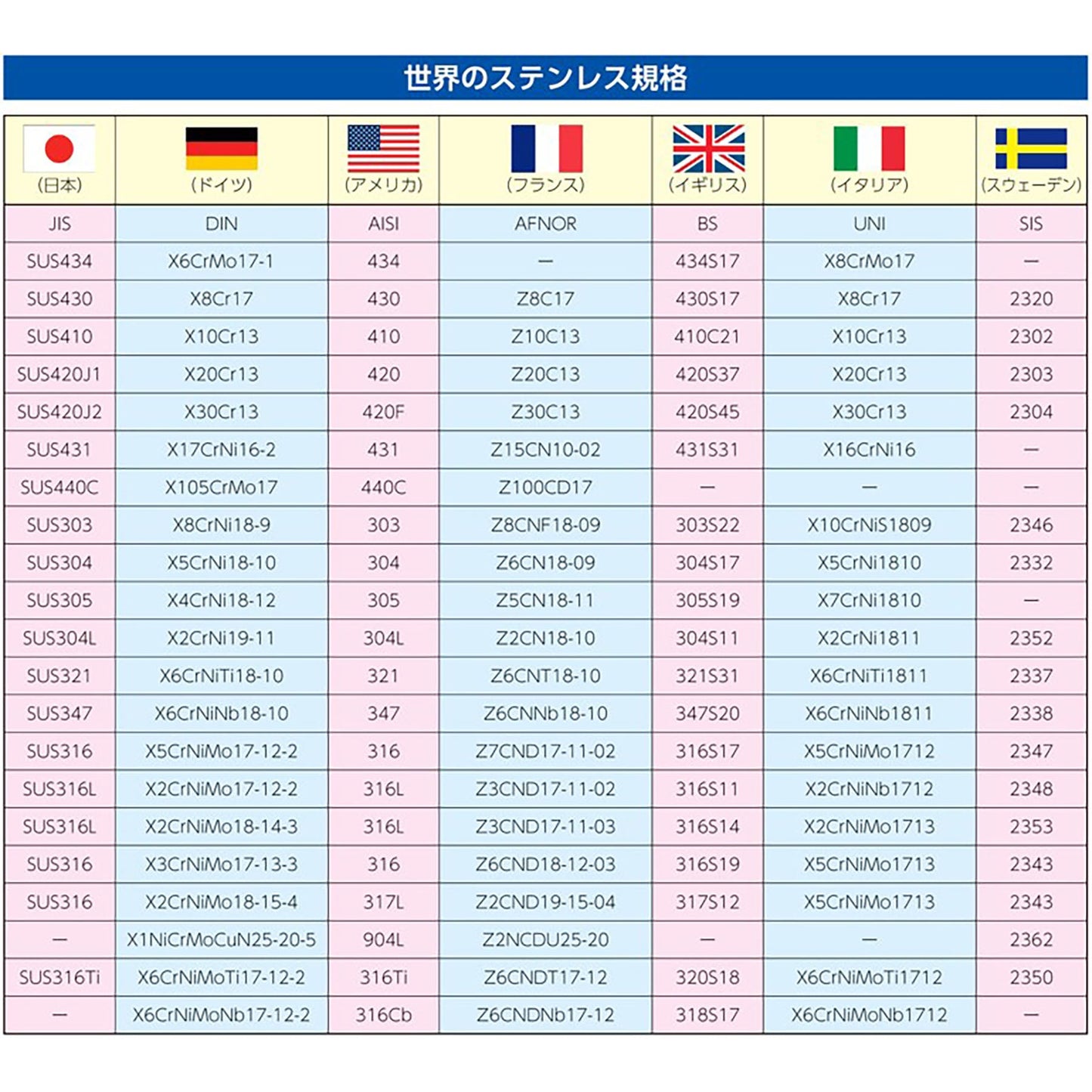 ４．０ｍｍｘ０．６ｍ　セーフティーチェーン（ステンレス製）