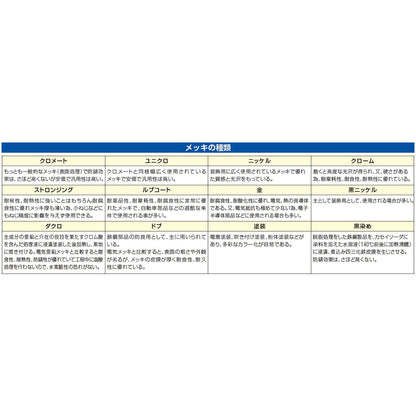 ９６ｍｍ　爪切り