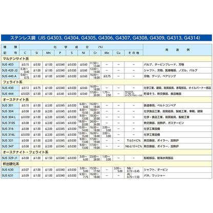 ６６．０ｘ１９．０ｘ　６．０ｍｍ　カラビナ（ステンレス製）